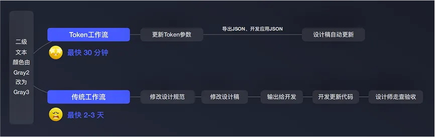 7年经验总结!从4个方面聊聊UI设计规范插图19 7年经验总结!从4个方面聊聊UI设计规范