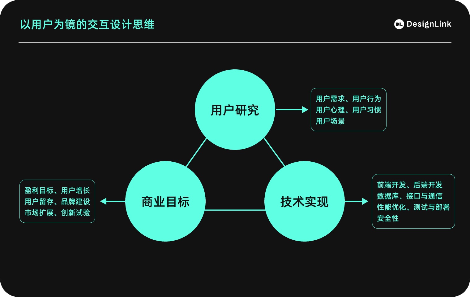 用3个章节,帮你掌握交互思维的定义和重要性插图 用3个章节,帮你掌握交互思维的定义和重要性