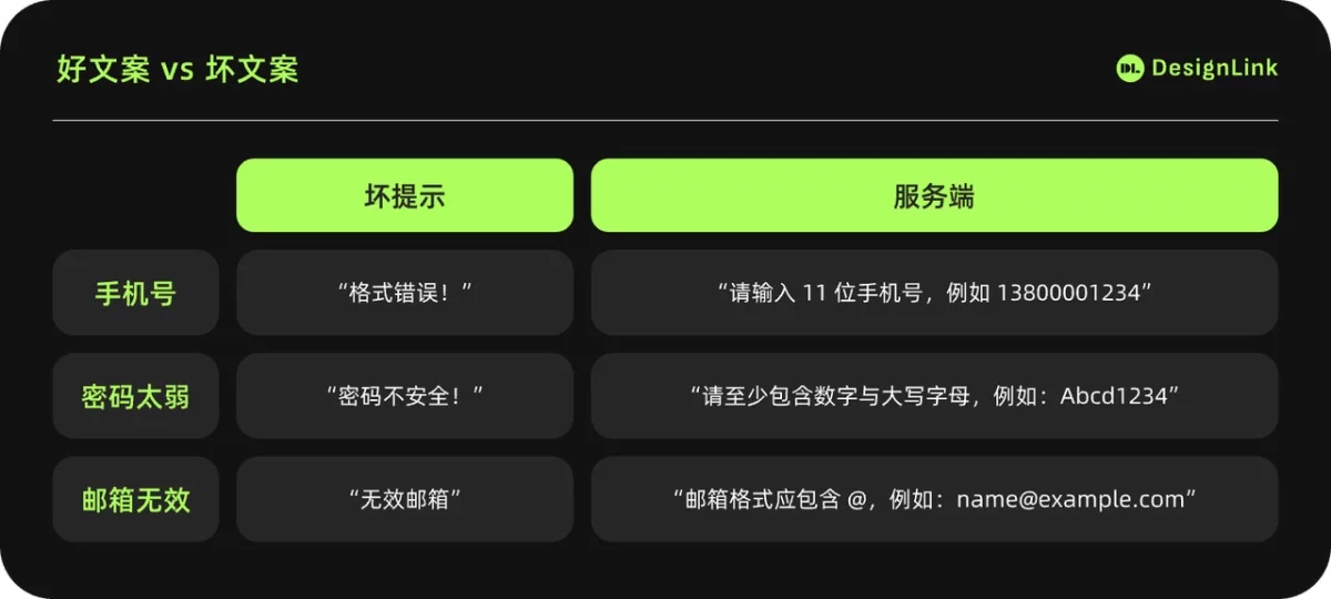 超全面的实时表单设计指南(中)插图1 超全面的实时表单设计指南(中)