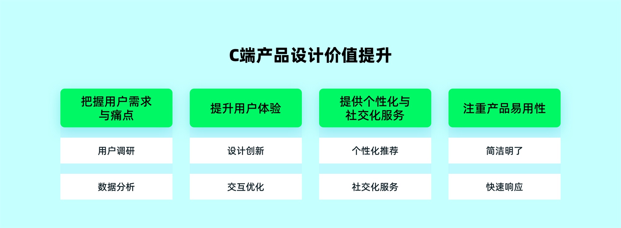 C端和B端的设计有何差异?7个章节深度分析!插图15 C端和B端的设计有何差异?7个章节深度分析!