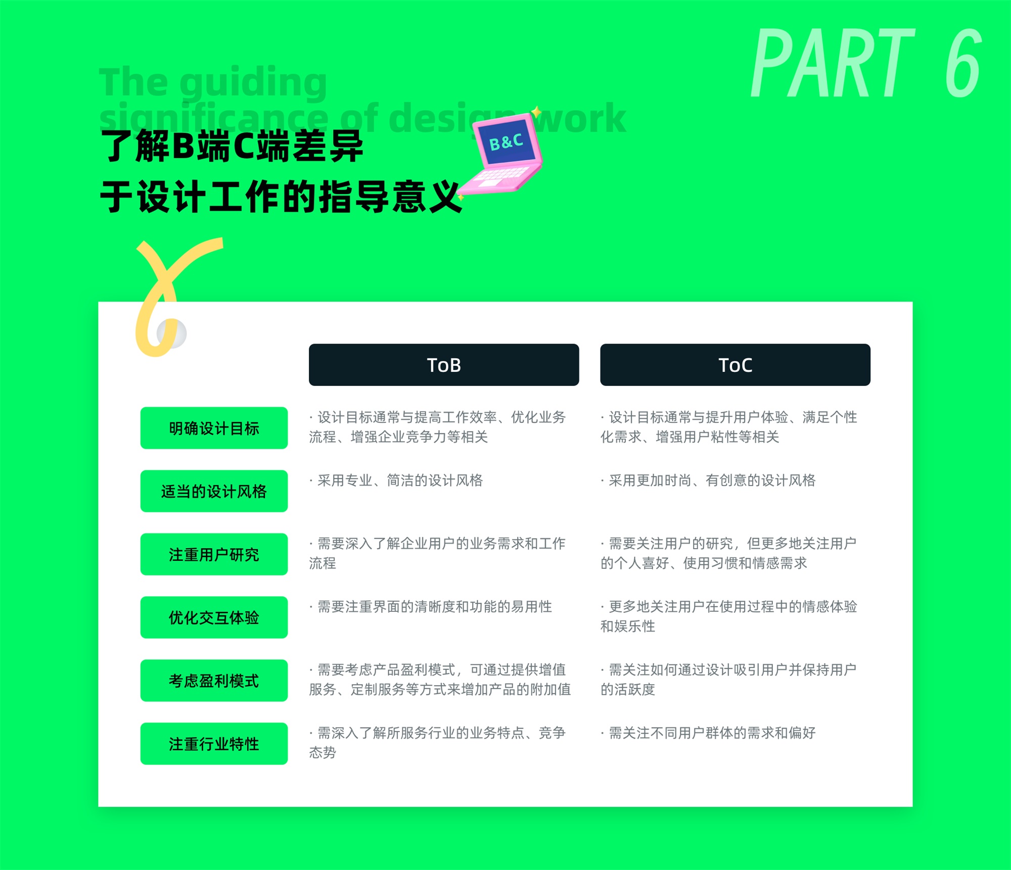 C端和B端的设计有何差异?7个章节深度分析!插图16 C端和B端的设计有何差异?7个章节深度分析!