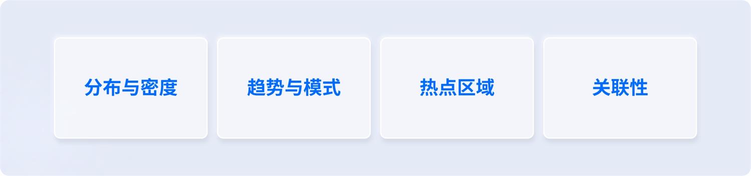 用4个章节,带你快速上手热力图设计(上)插图1 用4个章节,带你快速上手热力图设计(上)
