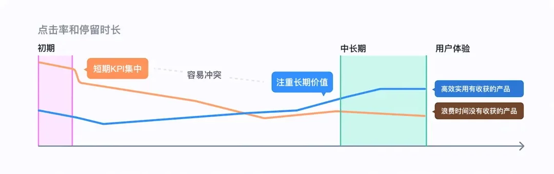 刷视频停不下来?揭秘背后值得学习的交互设计套路插图9 刷视频停不下来?揭秘背后值得学习的交互设计套路