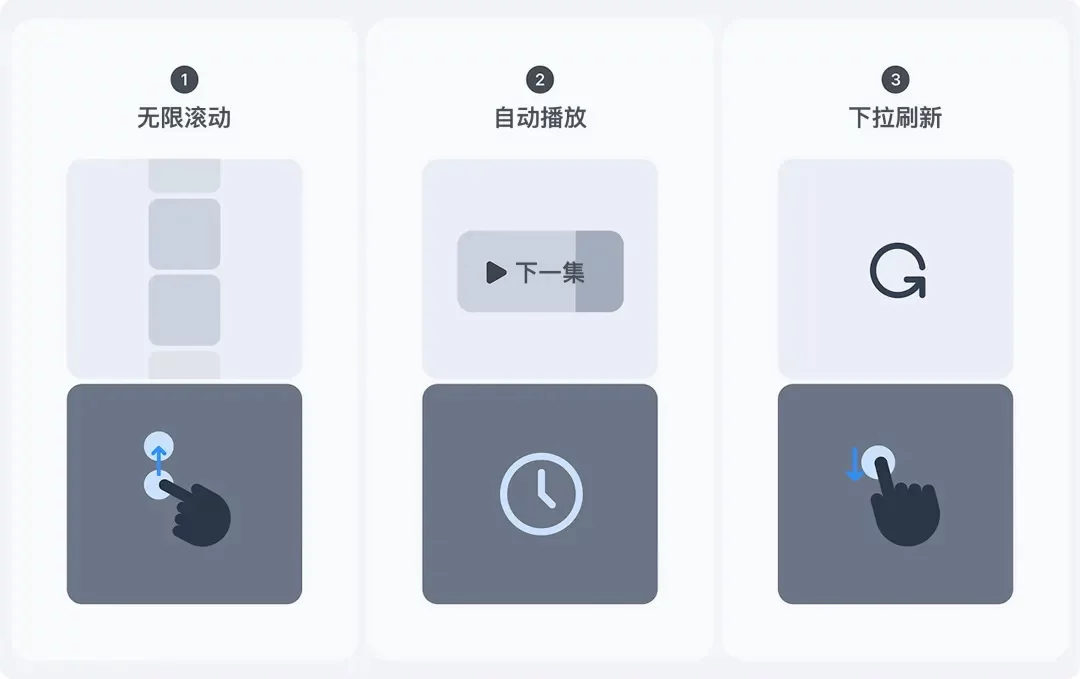 刷视频停不下来?揭秘背后值得学习的交互设计套路插图1 刷视频停不下来?揭秘背后值得学习的交互设计套路