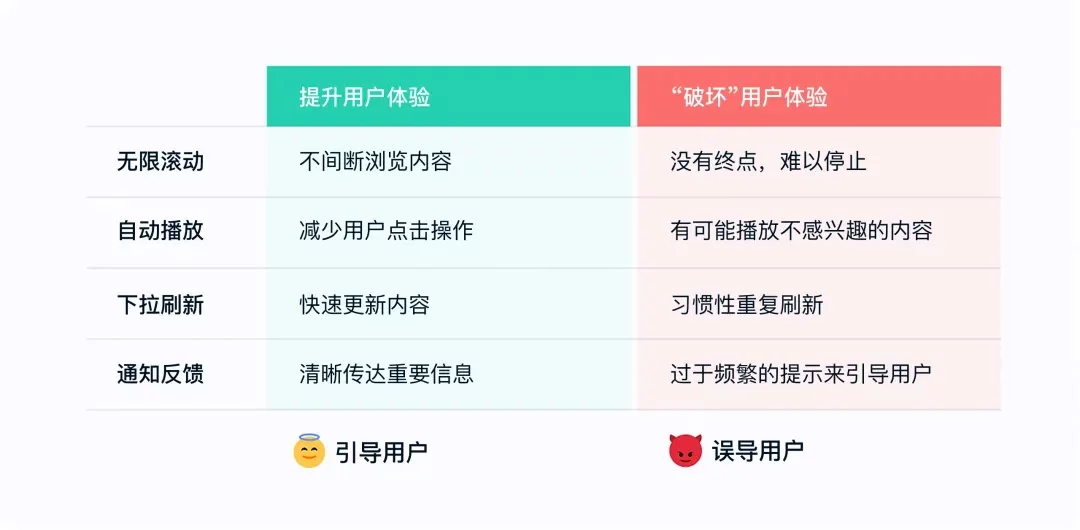 刷视频停不下来?揭秘背后值得学习的交互设计套路插图7 刷视频停不下来?揭秘背后值得学习的交互设计套路