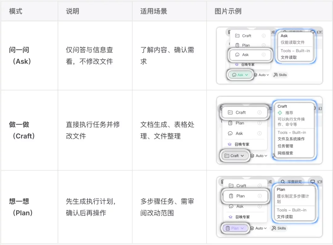 从0到1带你速通WorkBuddy,这可能是最适合国内的Agent产品插图14 从0到1带你速通WorkBuddy,这可能是最适合国内的Agent产品
