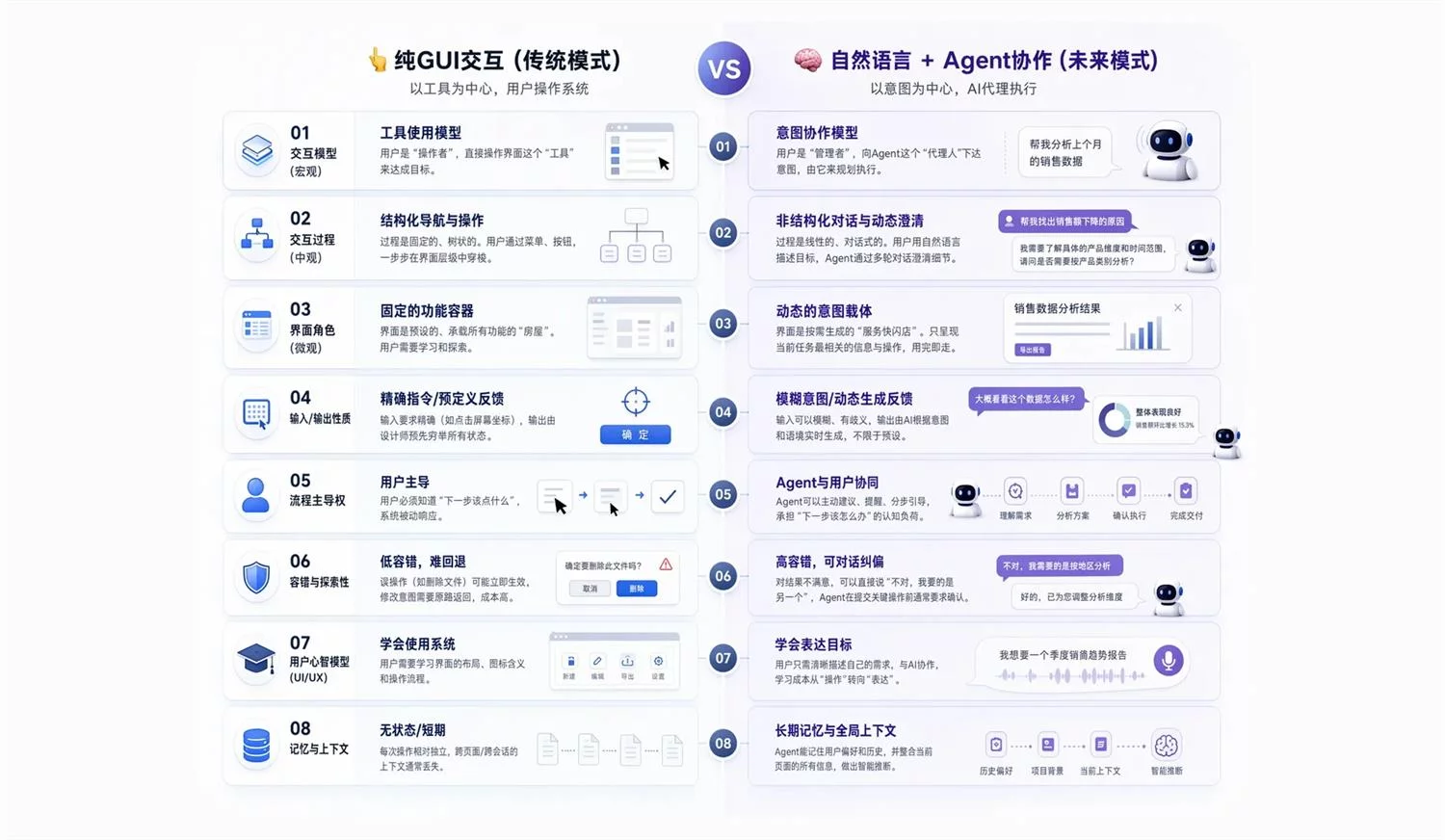 让体验升级!超全面的AI用户体验设计要素总结(下)插图1 让体验升级!超全面的AI用户体验设计要素总结(下)