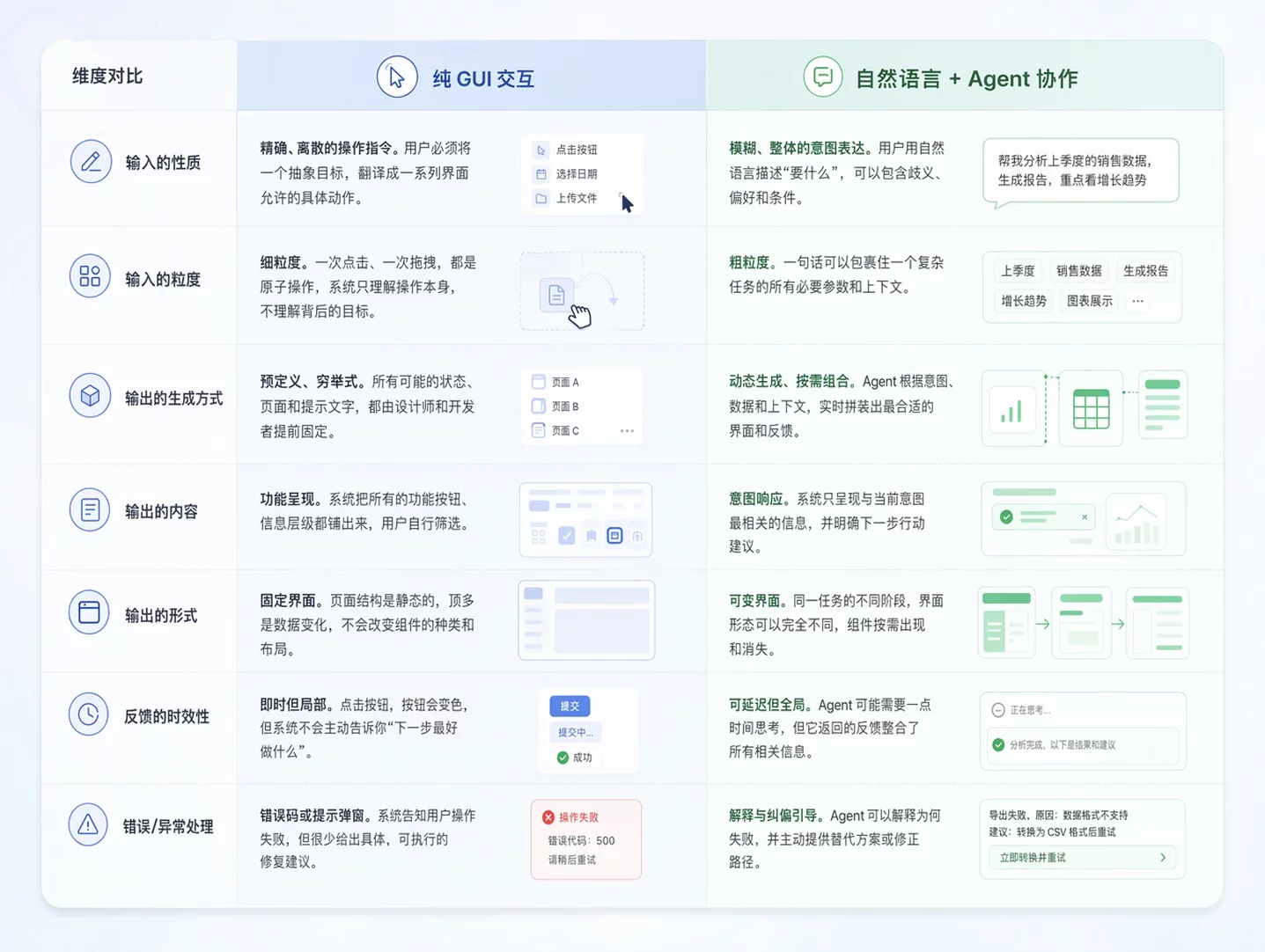 让体验升级!超全面的AI用户体验设计要素总结(下)插图10 让体验升级!超全面的AI用户体验设计要素总结(下)