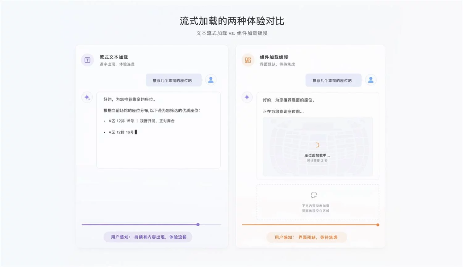 让体验升级!超全面的AI用户体验设计要素总结(下)插图5 让体验升级!超全面的AI用户体验设计要素总结(下)