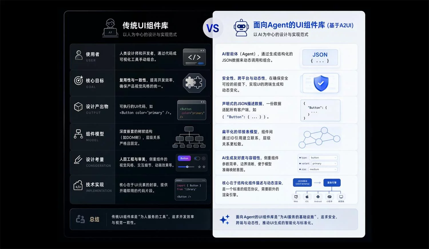 让体验升级!超全面的AI用户体验设计要素总结(下)插图6 让体验升级!超全面的AI用户体验设计要素总结(下)