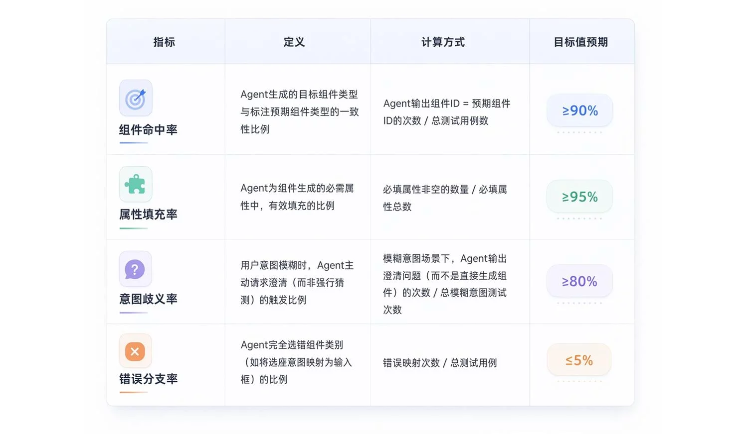 让体验升级!超全面的AI用户体验设计要素总结(下)插图7 让体验升级!超全面的AI用户体验设计要素总结(下)