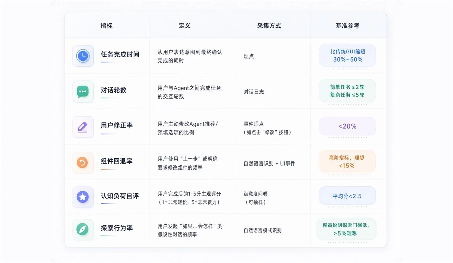 让体验升级!超全面的AI用户体验设计要素总结(下)插图8 让体验升级!超全面的AI用户体验设计要素总结(下)