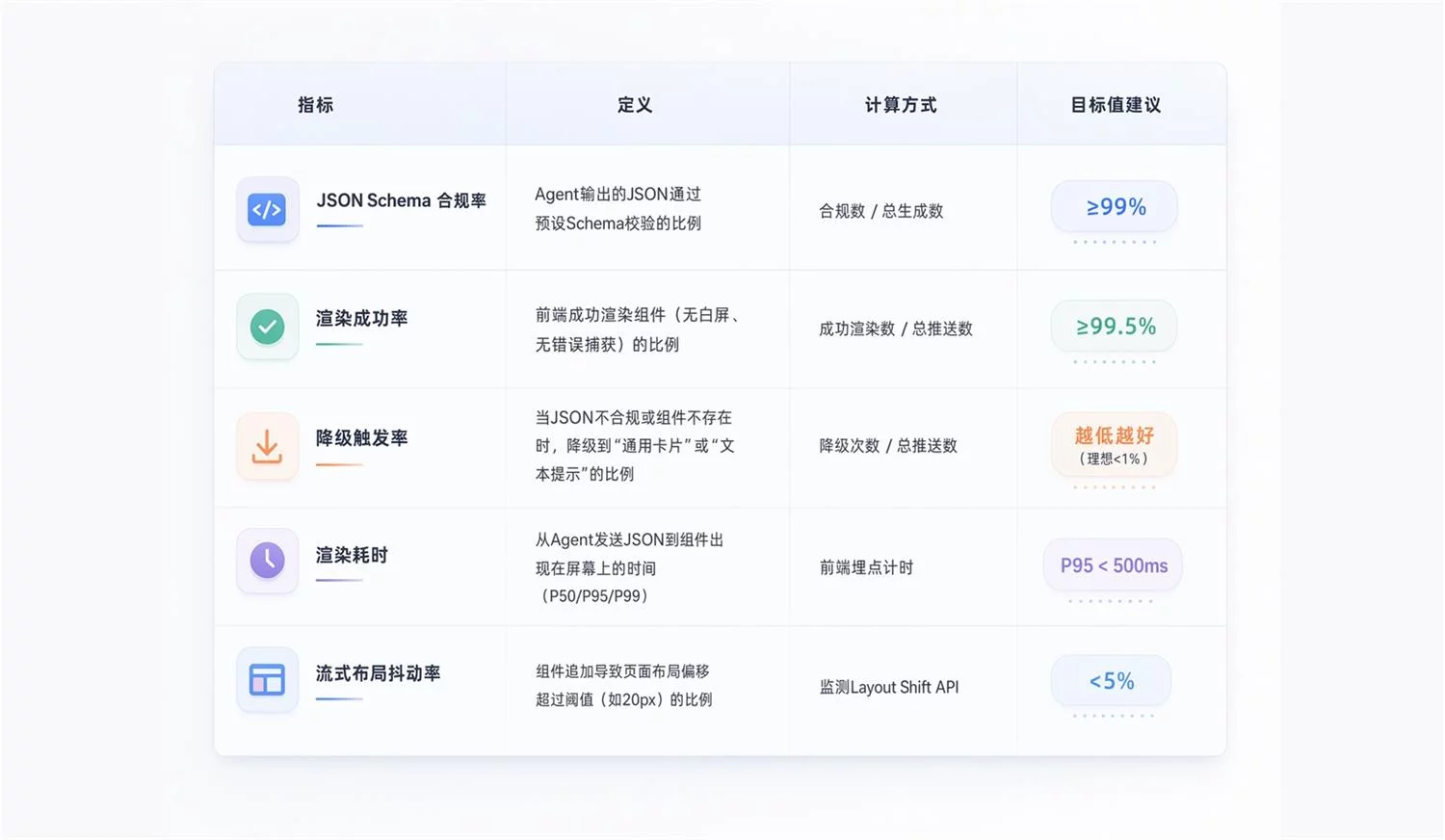 让体验升级!超全面的AI用户体验设计要素总结(下)插图9 让体验升级!超全面的AI用户体验设计要素总结(下)