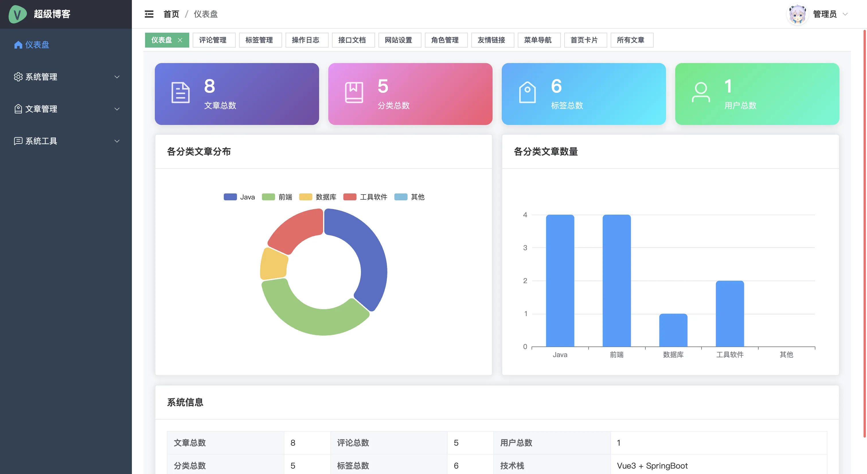 基于Springboot+VUE开发的前后端分离博客系统插图4 基于Springboot+VUE开发的前后端分离博客系统