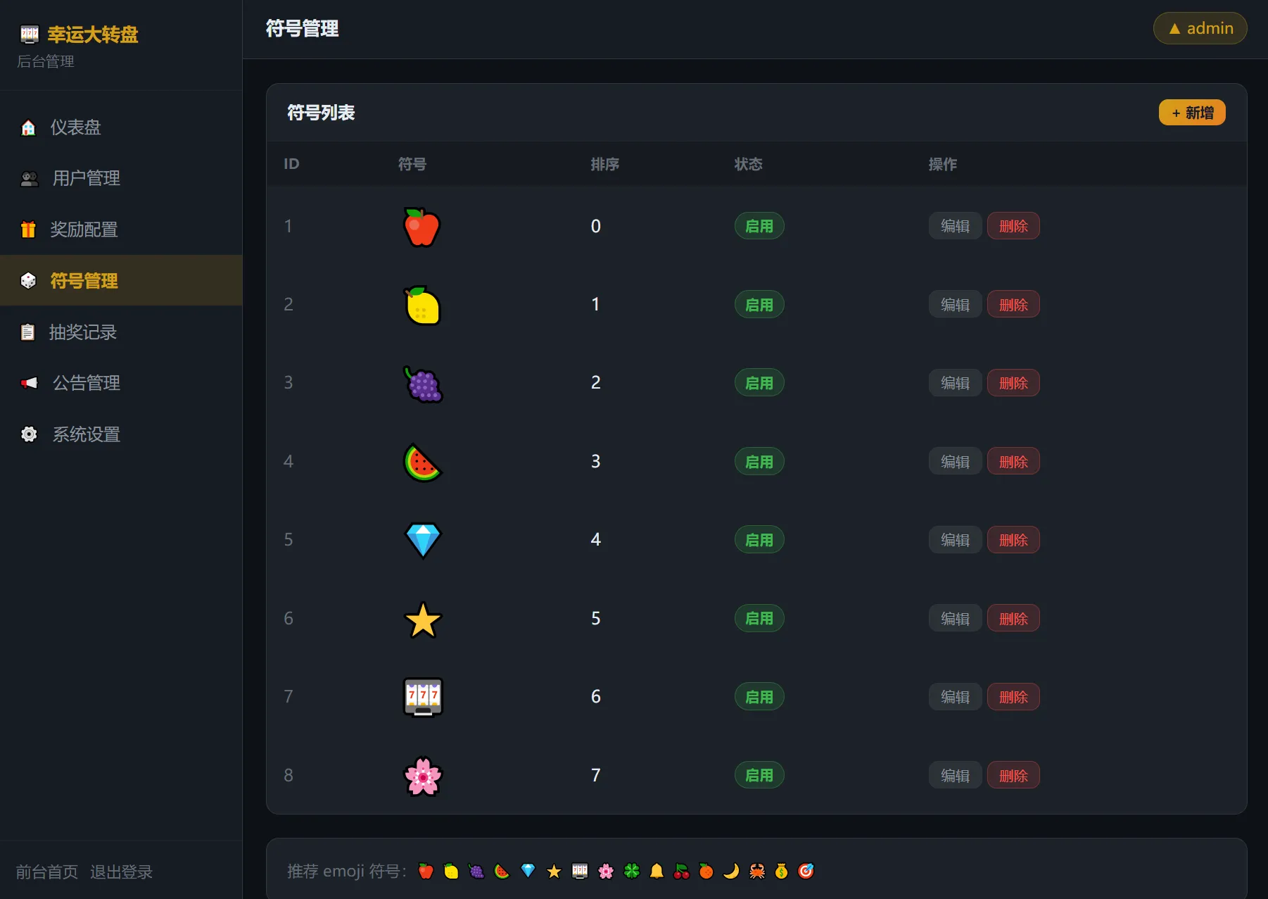 幸运大转盘抽奖系统源码插图2 幸运大转盘抽奖系统源码