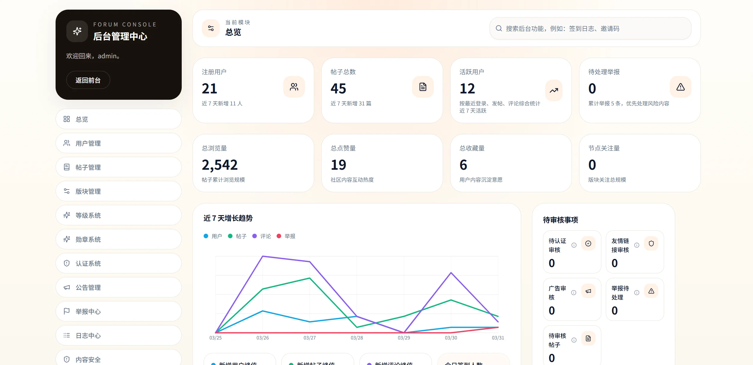 Rhex开源论坛社区系统源码,现代化兴趣社区、知识社区、会员论坛、品牌社区和内部讨论平台插图2 Rhex开源论坛社区系统源码,现代化兴趣社区、知识社区、会员论坛、品牌社区和内部讨论平台