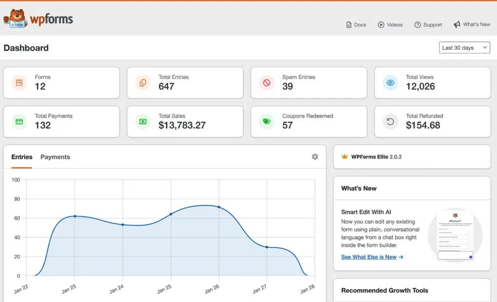 WPForms 全新 Dashboard 上线:表单提交、支付、转化数据一页看全插图 WPForms Dashboard 数据卡片