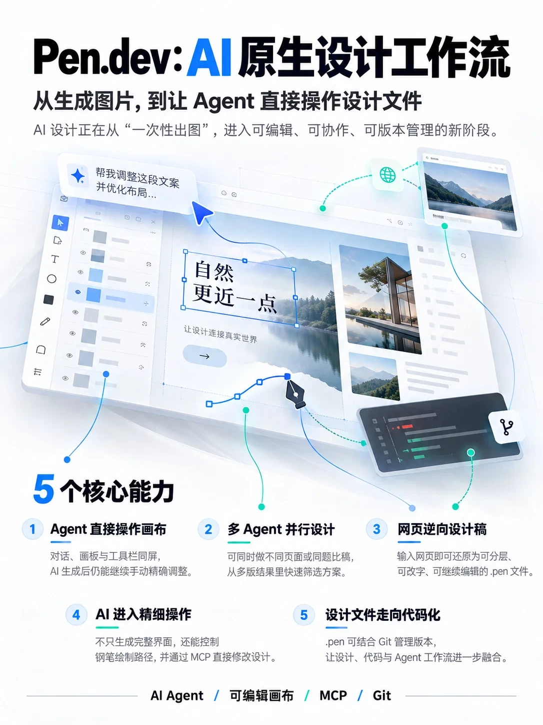 让AI直接在画布上做设计:Pen.dev把设计稿变成能版本管理的代码插图 Pen.dev AI原生设计工作流五大核心能力速览