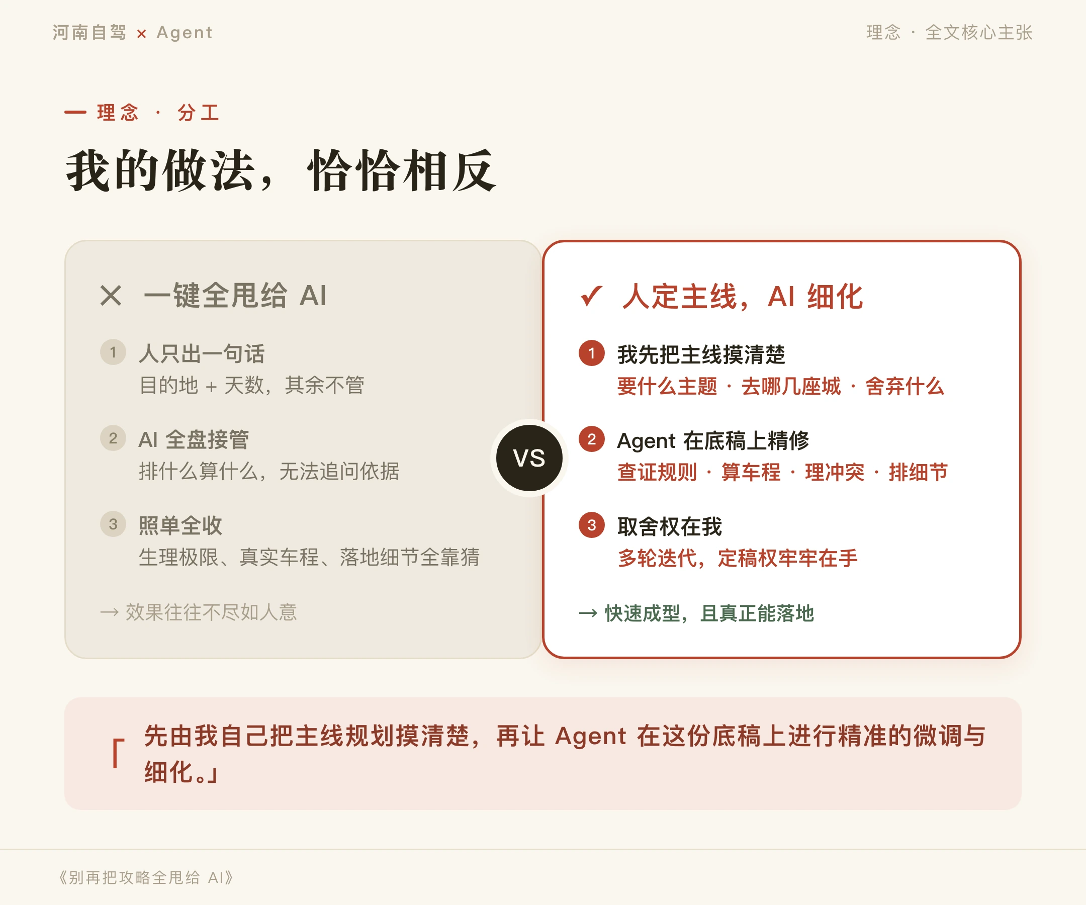 国庆自驾别把攻略全甩给 AI:河南七天实战的 Agent 用法拆解插图1 人定主线与AI细化的分工对比