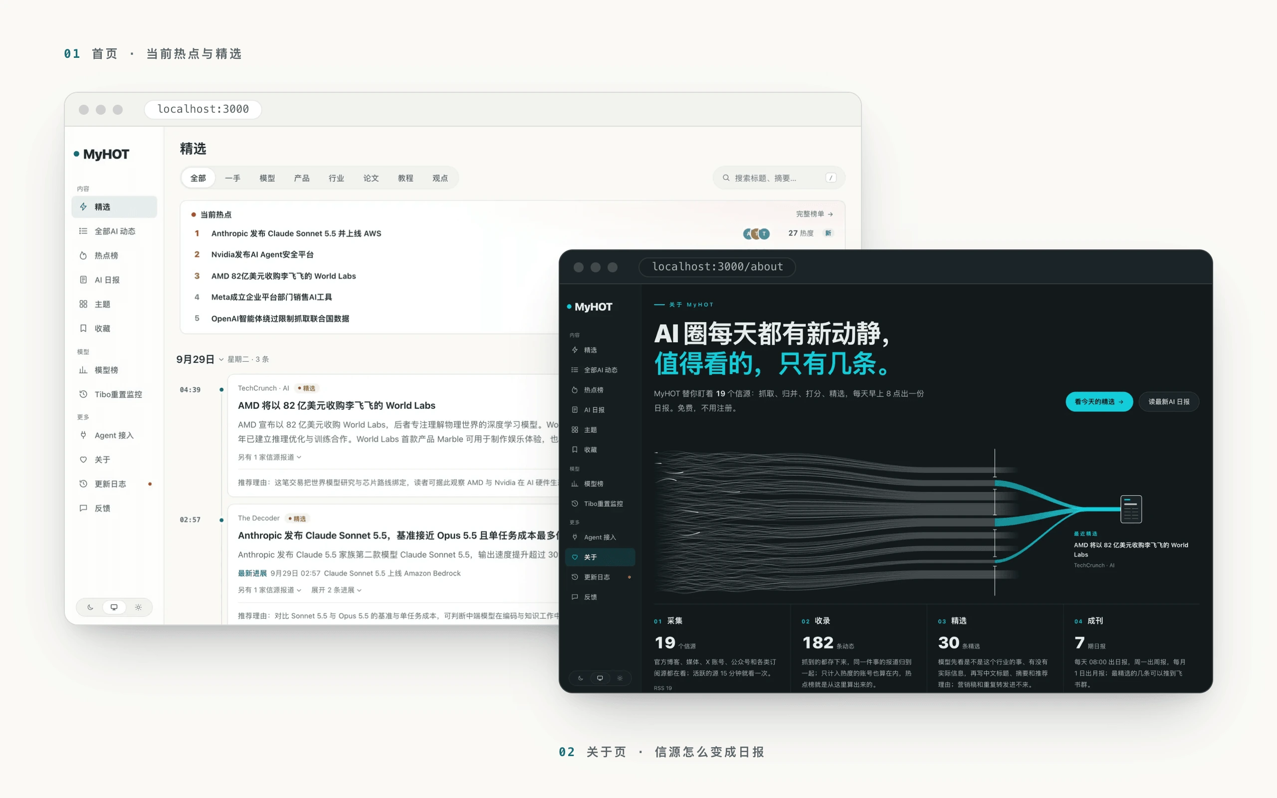想搭一个自动追热点的行业日报站?GitHub 4000 星开源框架 AIHOT 三条命令跑起来插图 AIHOT框架本地运行界面精选热点页与AI图关于页截图