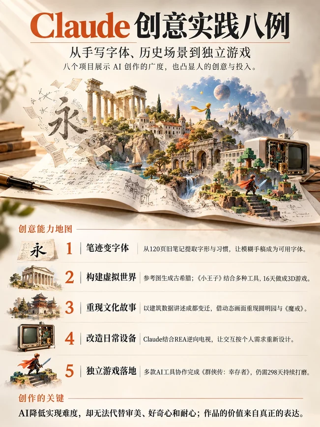 Claude Opus 5.5 八种玩法:从手写字体到一个人做出 Steam 好评游戏插图 Claude Opus 5.5 创意八例速览图
