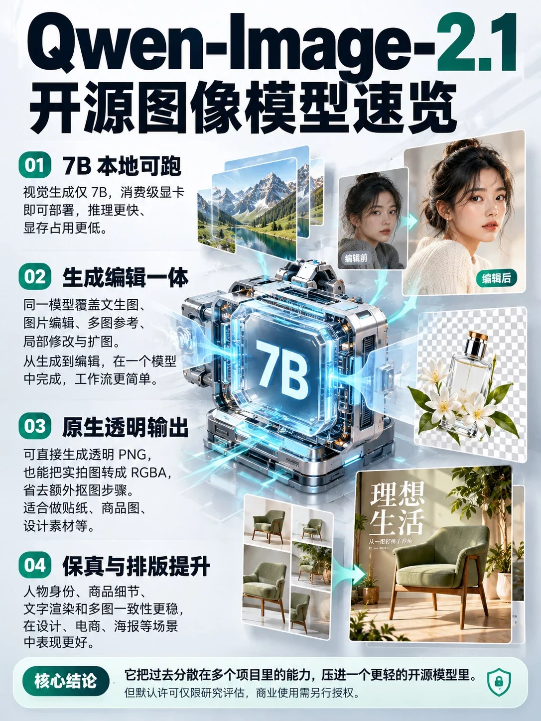 阿里开源 Qwen-Image-2.1 上手实测:生图修图抠透明底一个模型全包,3090 就能跑插图 Qwen-Image-2.1开源图像模型速览图
