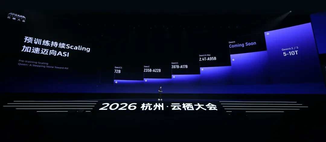 阿里开源 Qwen-Image-2.1 上手实测:生图修图抠透明底一个模型全包,3090 就能跑插图1 2026杭州云栖大会Qwen模型演进路线现场图