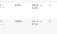 后台用户页面显示注册用户IP和最近登录IP的解决方法-WordPress教程
