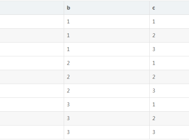 MySQL 日常如何查找并删除重复行