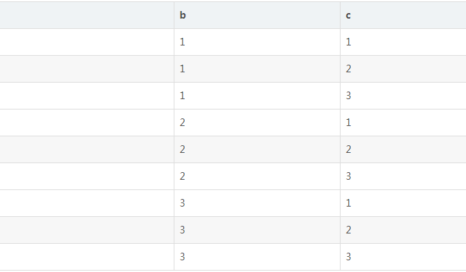 MySQL 日常如何查找并删除重复行