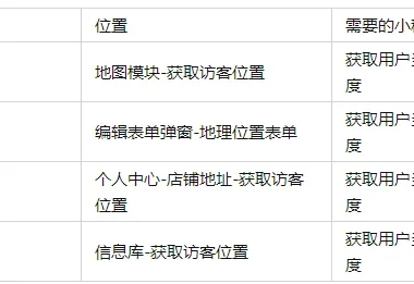 微信小程序地理位置权限申请开通的方法
