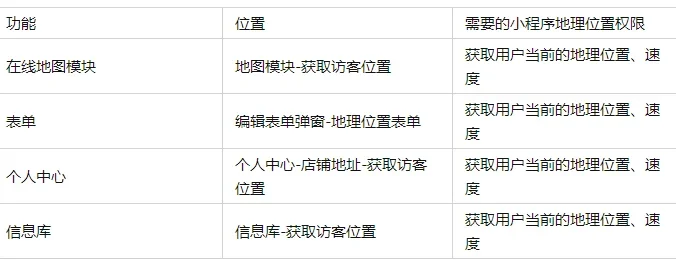 微信小程序地理位置权限申请开通的方法