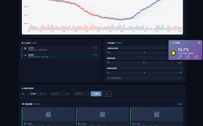 2026 新款黄金价格 K 线监控源码(K线图模块,黄金舆情模块,AI智能客服)