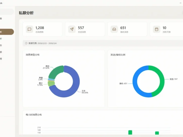 密语 CipherTalk-2.2.10,一款现代化的微信聊天记录查看与分析工具