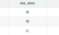《数据库原理》学习笔记，Mysql join到底该不该用？Mysql外键到底该不该用？Mysql分库分表相关知识点。