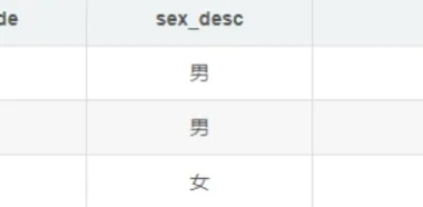 《数据库原理》学习笔记，Mysql join到底该不该用？Mysql外键到底该不该用？Mysql分库分表相关知识点。