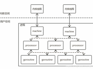 Golang+Gin框架进行HTTP开发，记录一些学习笔记