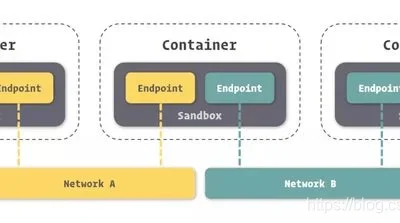 Docker入门到精通，从安装开始，持续记录