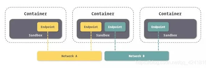 Docker入门到精通,从安装开始,持续记录