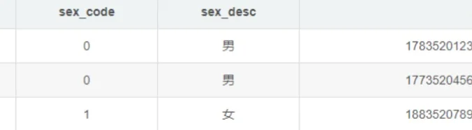 《数据库原理》学习笔记，Mysql join到底该不该用？Mysql外键到底该不该用？Mysql分库分表相关知识点。