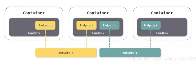 Docker入门到精通，从安装开始，持续记录