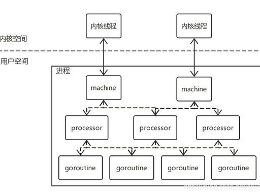 Golang+Gin框架进行HTTP开发，记录一些学习笔记