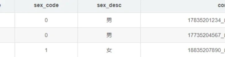《数据库原理》学习笔记，Mysql join到底该不该用？Mysql外键到底该不该用？Mysql分库分表相关知识点。