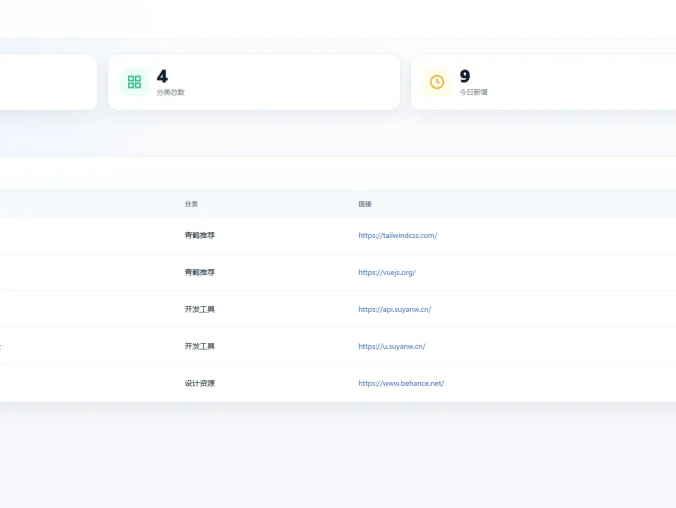 青鹤友联PHP + MySQL 开发的友链展示系统