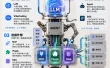 LLM、Agent、Skill、MCP、RAG一次讲清：设计师该懂的10个AI高频词