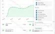 WPForms全新Dashboard上手指南：后台一屏看清所有表单数据