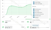 WPForms全新Dashboard上手指南:后台一屏看清所有表单数据