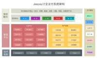 网站收款别再手搓接口:6400星开源支付系统Jeepay四种方式一键部署