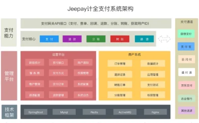 网站收款别再手搓接口:6400星开源支付系统Jeepay四种方式一键部署
